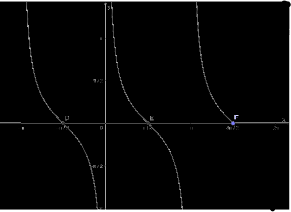 Bài 2 trang 31 SGK Toán 11 tập 1 - Cánh diều 5