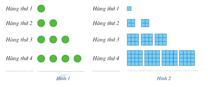 Bài 2 trang 47 SGK Toán 11 tập 1 - Cánh diều 1