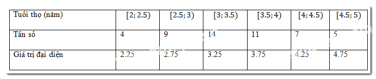 Bài 3.5 trang 67 SGK Toán 11 tập 1 - Kết nối tri thức 3