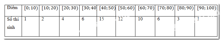 Bài 3.6 trang 67 SGK Toán 11 tập 1 - Kết nối tri thức 3