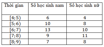 Bài 3.7 trang 67 SGK Toán 11 tập 1 - Kết nối tri thức 1