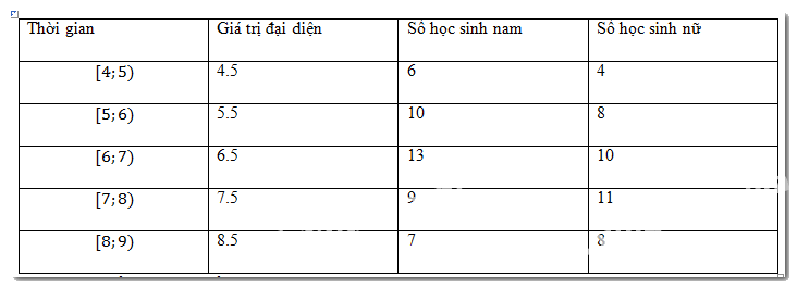 Bài 3.7 trang 67 SGK Toán 11 tập 1 - Kết nối tri thức 3