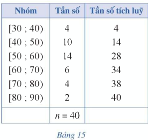 Bài 3 trang 14 SGK Toán 11 tập 2 - Cánh Diều 1