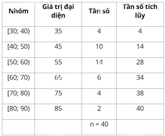 Bài 3 trang 14 SGK Toán 11 tập 2 - Cánh Diều 3