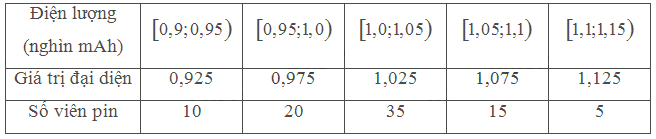 Bài 3 trang 141 SGK Toán 11 tập 1 - Chân trời sáng tạo 3
