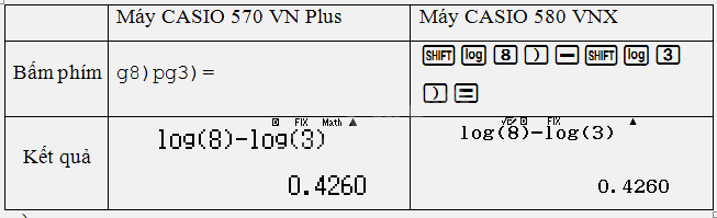 Bài 3 trang 19 SGK Toán 11 tập 2 - Chân trời sáng tạo 4