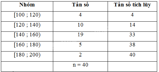 Bài 3 trang 25 SGK Toán 11 tập 2 – Cánh Diều 3