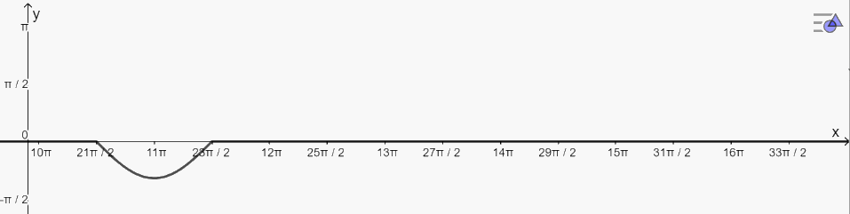 Bài 3 trang 31 SGK Toán 11 tập 1 - Cánh diều 3