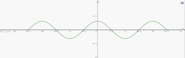 Bài 3 trang 40 SGK Toán 11 tập 1 - Cánh diều 3