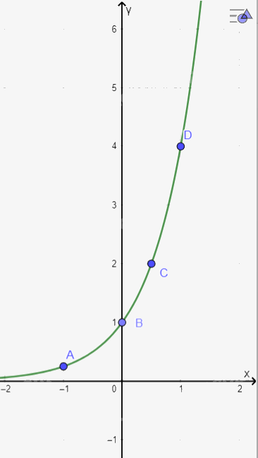 Bài 3 trang 47 SGK Toán 11 tập 2 - Cánh Diều 4