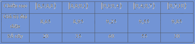 Bài 4 trang 135 SGK Toán 11 tập 1 - Chân trời sáng tạo 3