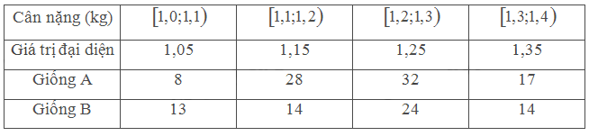 Bài 4 trang 141 SGK Toán 11 tập 1 - Chân trời sáng tạo 3
