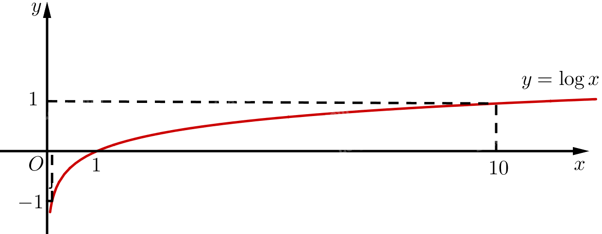 Bài 4 trang 25 SGK Toán 11 tập 2 - Chân trời sáng tạo 3