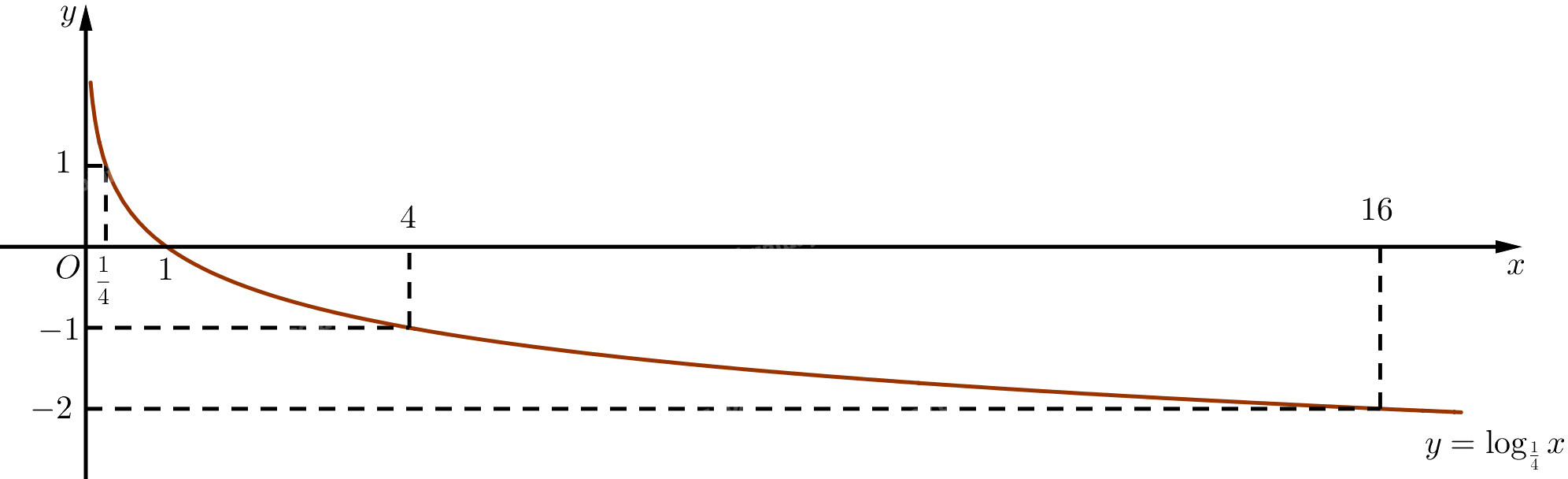 Bài 4 trang 25 SGK Toán 11 tập 2 - Chân trời sáng tạo 5