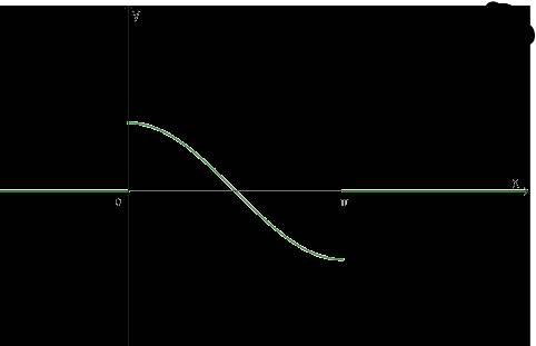 Bài 4 trang 31 SGK Toán 11 tập 1 - Cánh diều 3