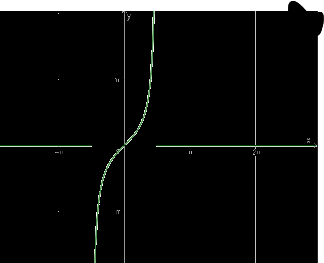 Bài 4 trang 31 SGK Toán 11 tập 1 - Cánh diều 4