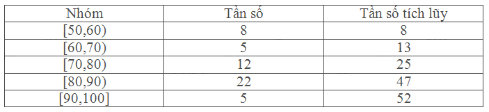 Bài 5.1 trang 130 SGK Toán 11 tập 1 - Cùng khám phá 3