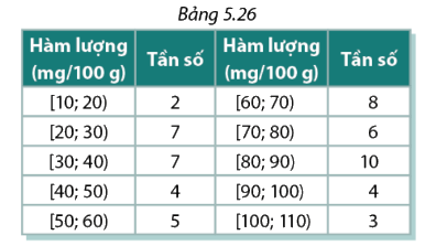 Bài 5.10 trang 141 SGK Toán 11 tập 1 - Cùng khám phá 1