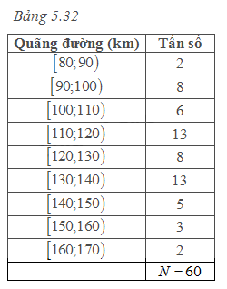 Bài 5.12 trang 145 SGK Toán 11 tập 1 - Cùng khám phá 1