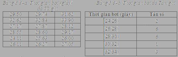 Bài 5.14 trang 147 SGK Toán 11 tập 1 - Cùng khám phá 1