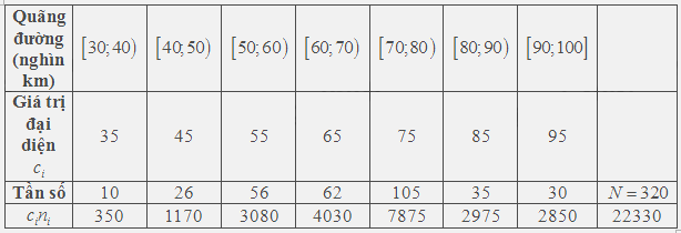 Bài 5.16 trang 147 SGK Toán 11 tập 1 - Cùng khám phá 3