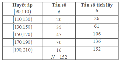 Bài 5.17 trang 148 SGK Toán 11 tập 1 - Cùng khám phá 4