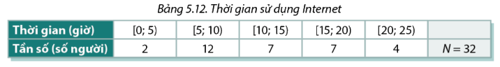 Bài 5.3 trang 133 SGK Toán 11 tập 1 - Cùng khám phá 1