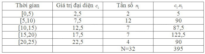 Bài 5.3 trang 133 SGK Toán 11 tập 1 - Cùng khám phá 3
