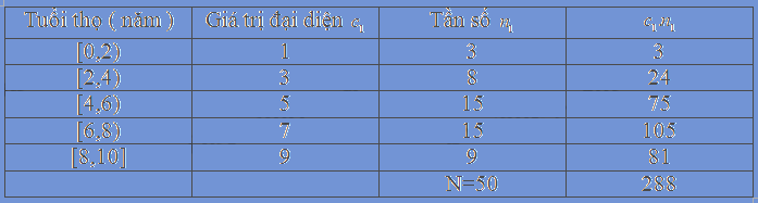 Bài 5.5 trang 134 SGK Toán 11 tập 1 - Cùng khám phá 4