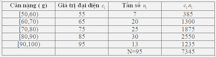 Bài 5.6 trang 134 SGK Toán 11 tập 1 - Cùng khám phá 3