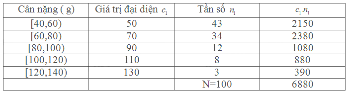 Bài 5.6 trang 134 SGK Toán 11 tập 1 - Cùng khám phá 4