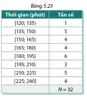 Bài 5.7 trang 141 SGK Toán 11 tập 1 - Cùng khám phá 2