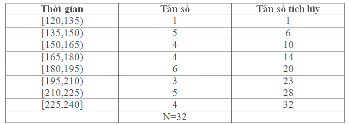 Bài 5.7 trang 141 SGK Toán 11 tập 1 - Cùng khám phá 4