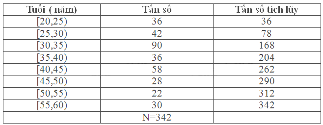 Bài 5.8 trang 141 SGK Toán 11 tập 1 - Cùng khám phá 3