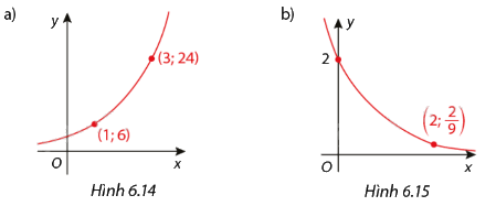 Bài 6.10 trang 19 SGK Toán 11 tập 2 - Cùng khám phá 1