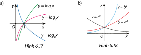 Bài 6.12 trang 19 SGK Toán 11 tập 2 - Cùng khám phá 1