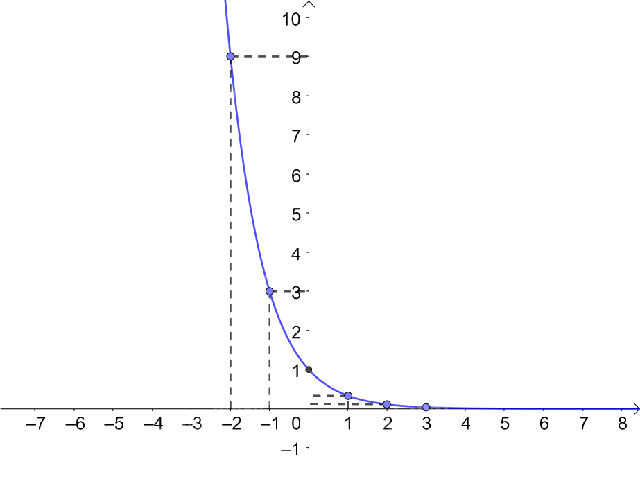 Bài 6.15 trang 19 SGK Toán 11 tập 2 - Kết nối tri thức 5