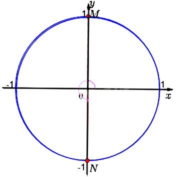 Bài 7 trang 13 SGK Toán 11 tập 1 - Chân trời sáng tạo 2