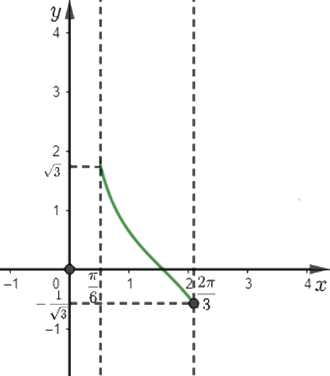Bài 7 trang 33 SGK Toán 11 tập 1 - Chân trời sáng tạo 3