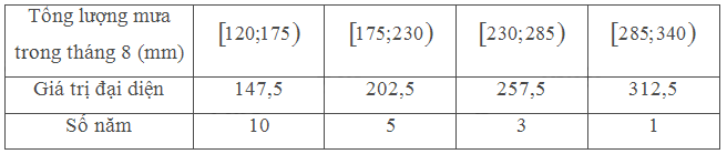 Bài 8 trang 143 SGK Toán 11 tập 1 - Chân trời sáng tạo 6