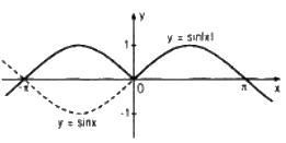 Câu 11 trang 17 SGK Đại số và Giải tích 11 Nâng cao 1