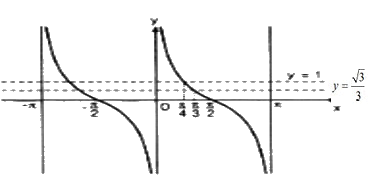 Câu 19 trang 29 SGK Đại số và Giải tích 11 Nâng cao 1