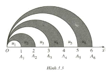 Câu 20 trang 114 SGK Đại số và Giải tích 11 Nâng cao 1