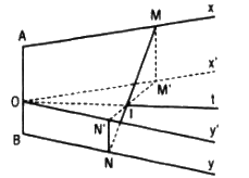 Câu 8 trang 78 SGK Hình học 11 Nâng cao 1