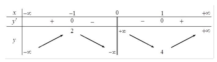 Đề cương ôn tập học kì 1 Toán 12 - Cánh diều 2