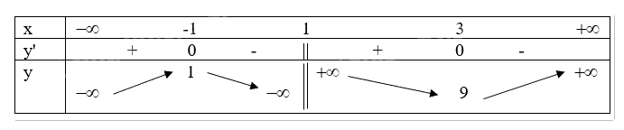 Đề cương ôn tập học kì 1 Toán 12 - Chân trời sáng tạo 18