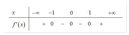 Đề cương ôn tập học kì 1 Toán 12 - Chân trời sáng tạo 4
