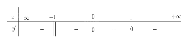 Đề cương ôn tập học kì 1 Toán 12 - Chân trời sáng tạo 8