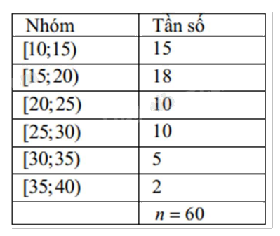 Đề cương ôn tập học kì 1 Toán 12 - Kết nối tri thức 11