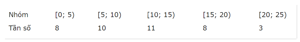 Đề cương ôn tập học kì 1 Toán 12 - Kết nối tri thức 16